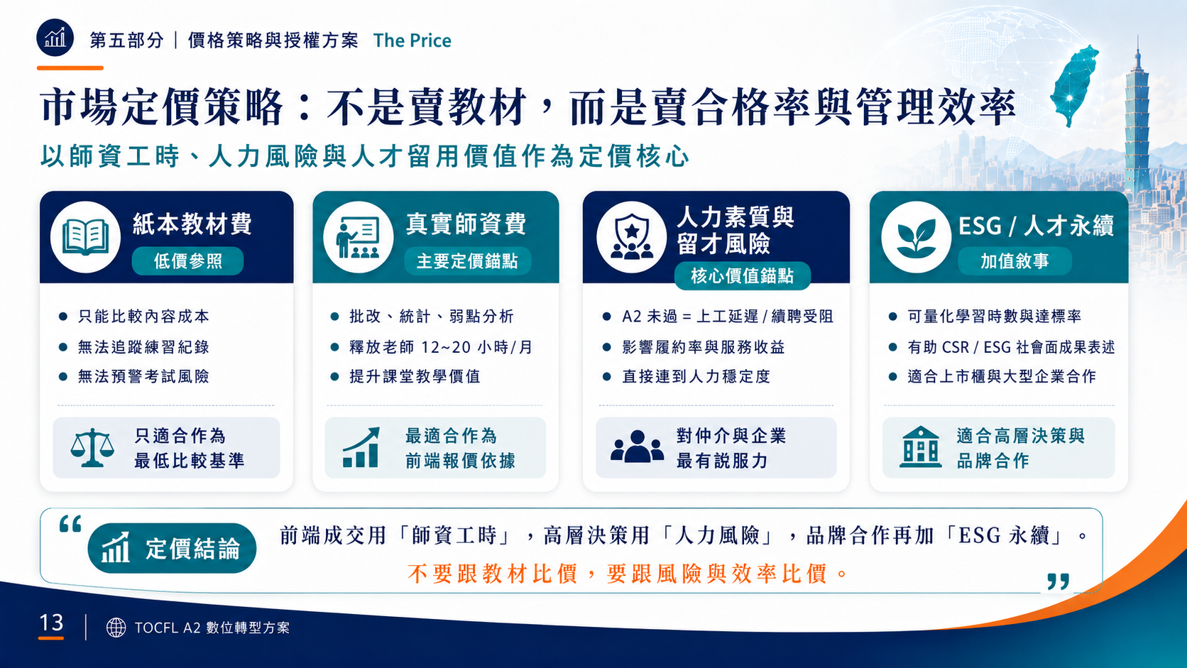 市場定價策略：不是賣教材，而是賣合格率與管理效率