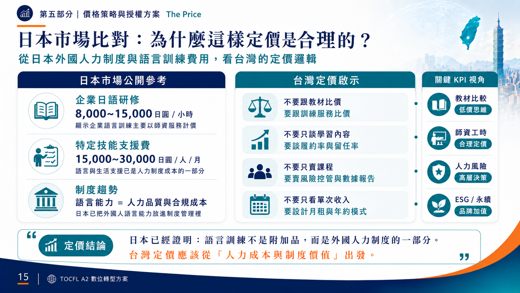 日本市場比對：為什麼這樣定價是合理的