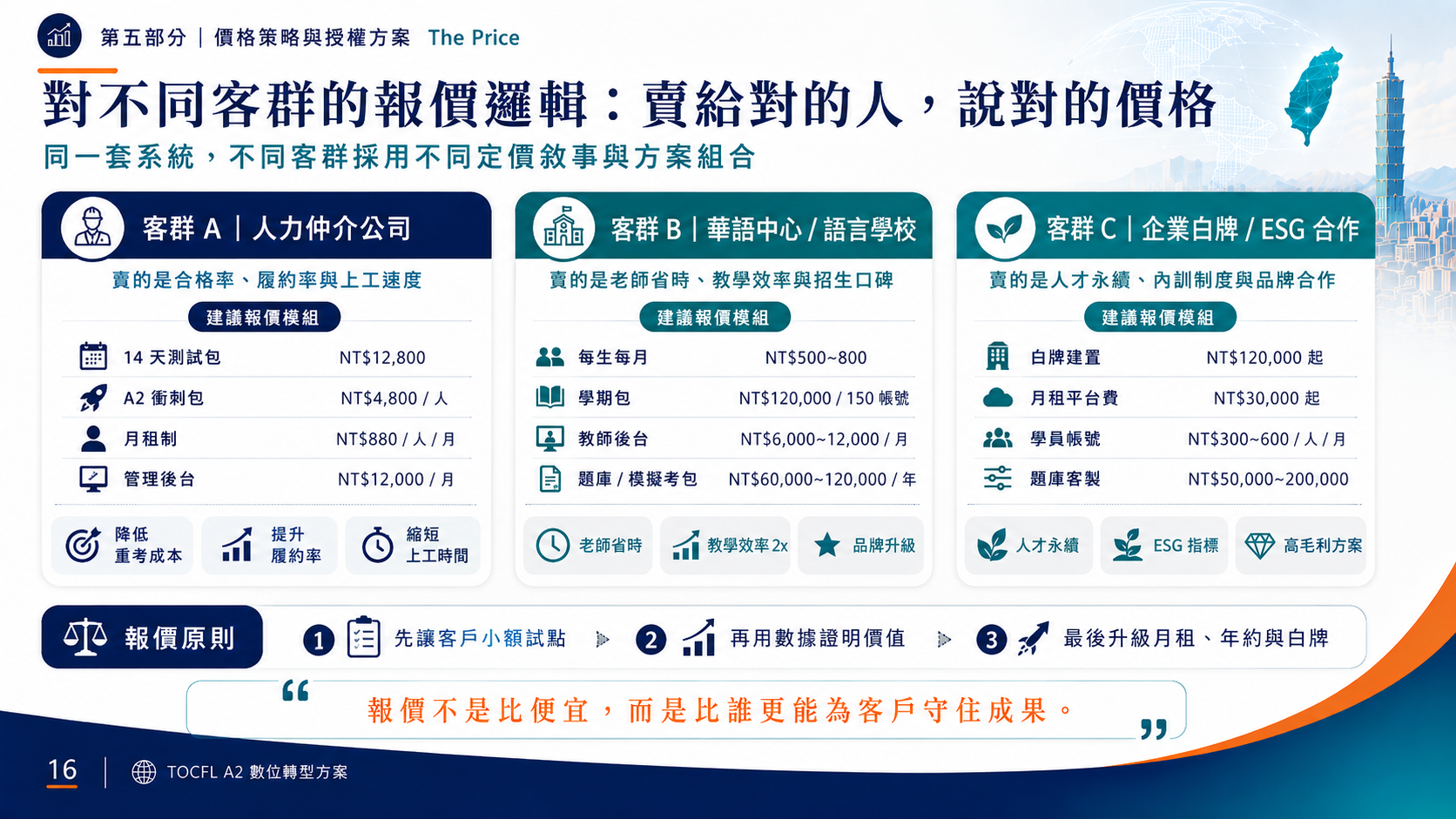價格方案一覽：先導測試、月租授權與白牌升級